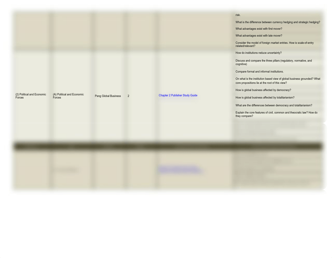 C211 Course Roadmap.docx.pdf_d9acg7gz4td_page2