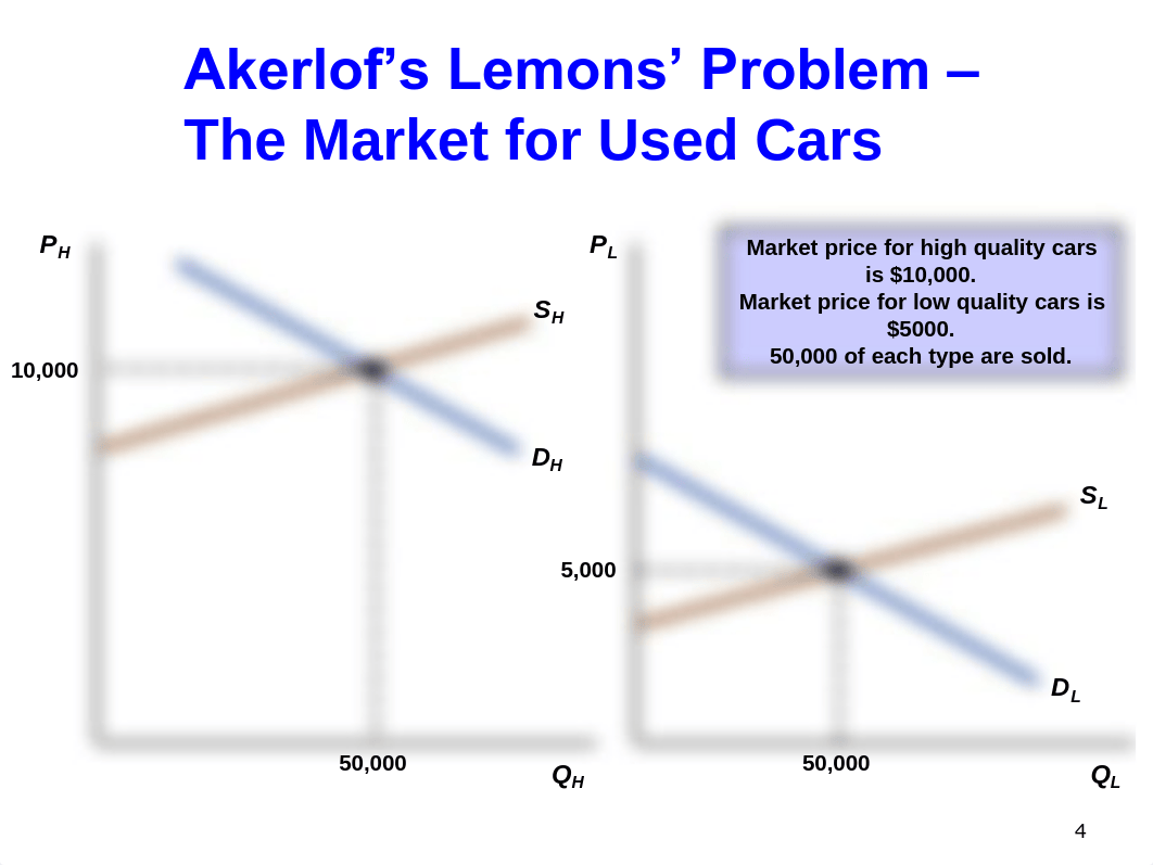 Lemons Problem_d9af8blqjt0_page4