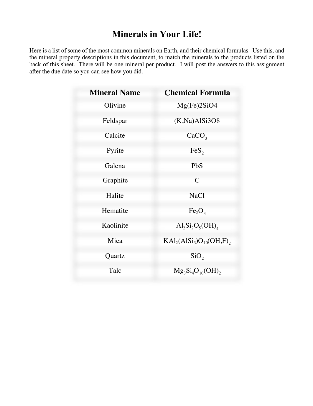 GEO 305- Minerals Assign.pdf_d9agkocovdc_page1