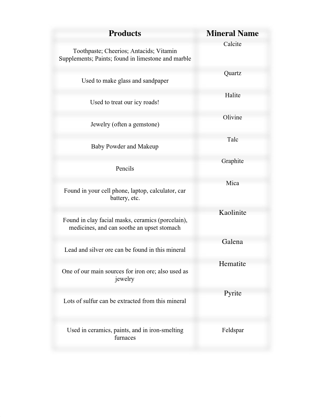 GEO 305- Minerals Assign.pdf_d9agkocovdc_page2