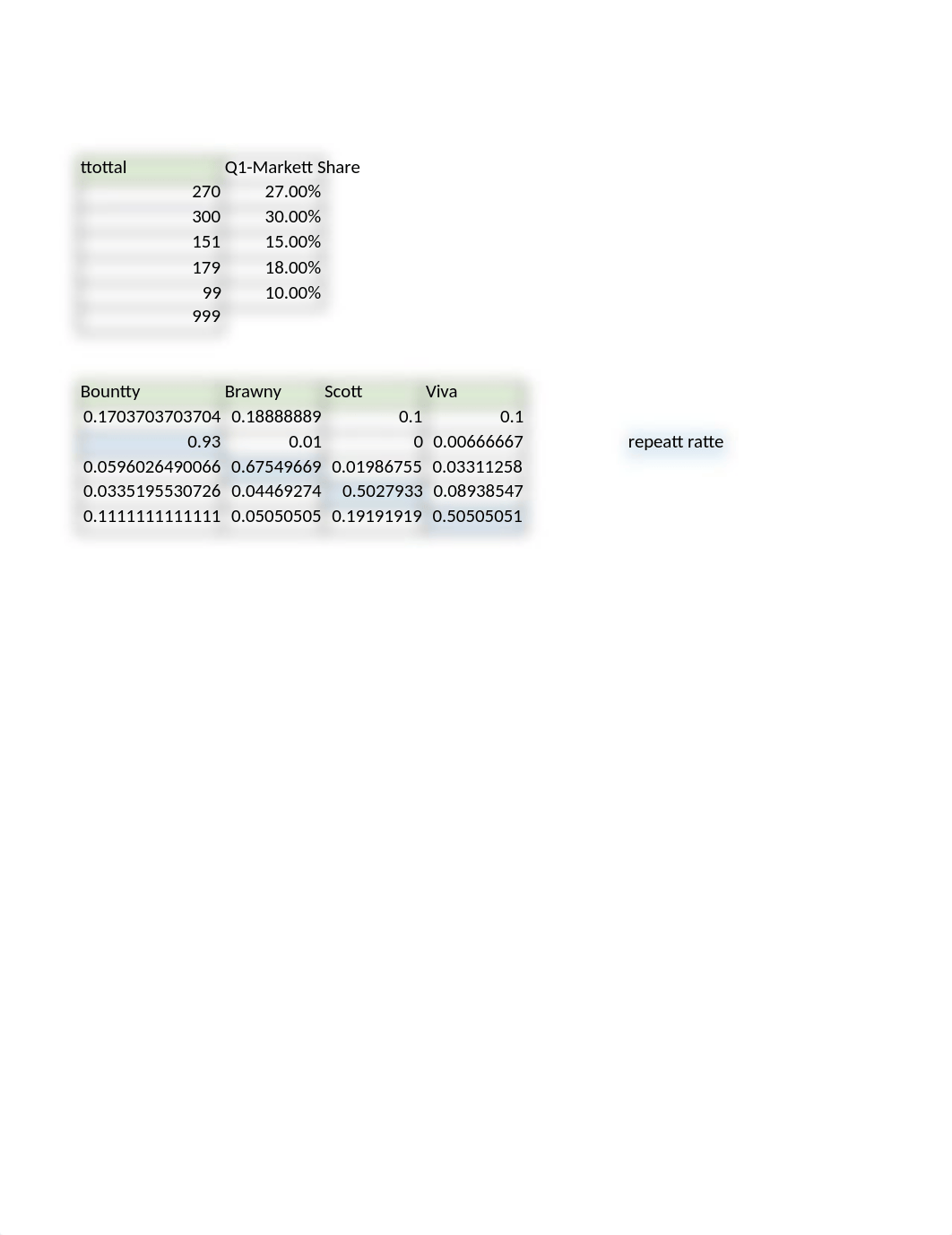 Exam practtice 1.2.xlsx_d9ai1biqlta_page3