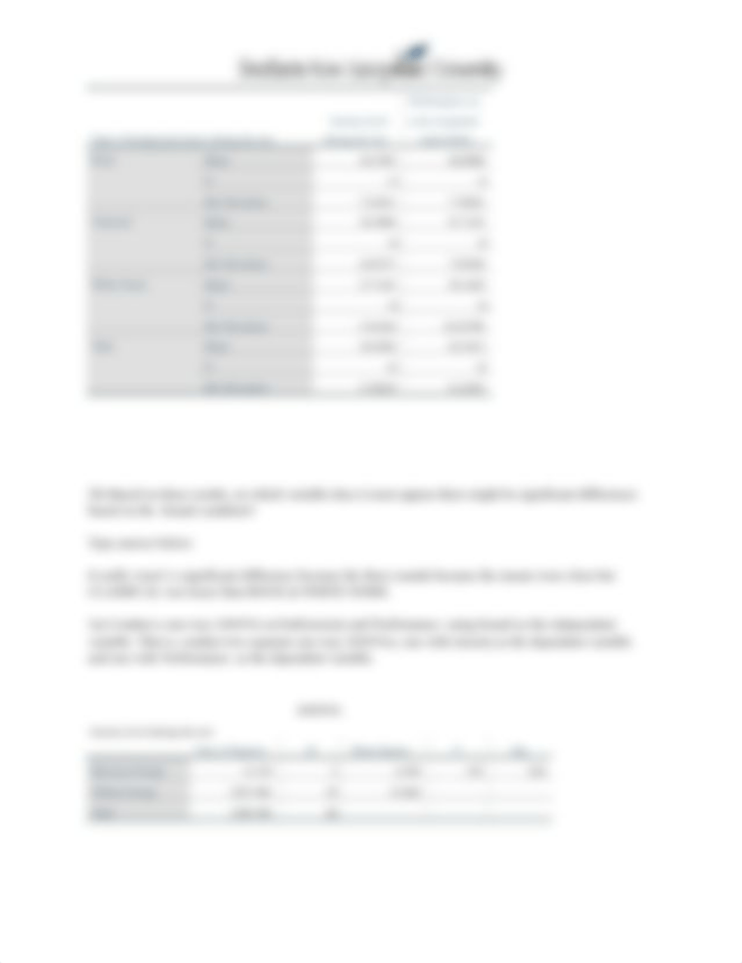 PSY 520 SPSS Assignment 2 (1)AVONA.docx_d9aj2fh9rpj_page2