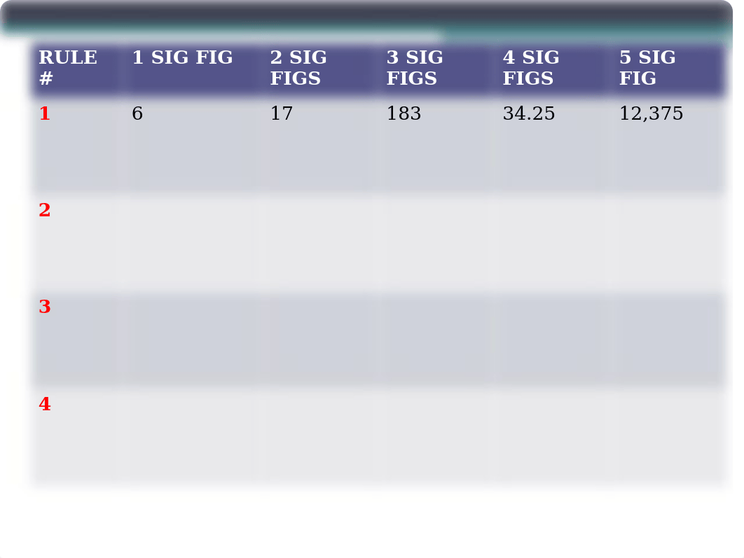 Unit 1.3 Significant Figures (1).ppt_d9am0z1xs1u_page5