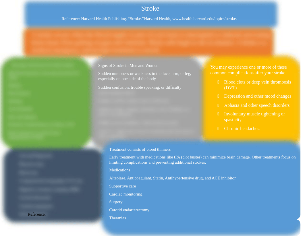 Stroke Concept Map (1).docx_d9aogfya6n8_page1