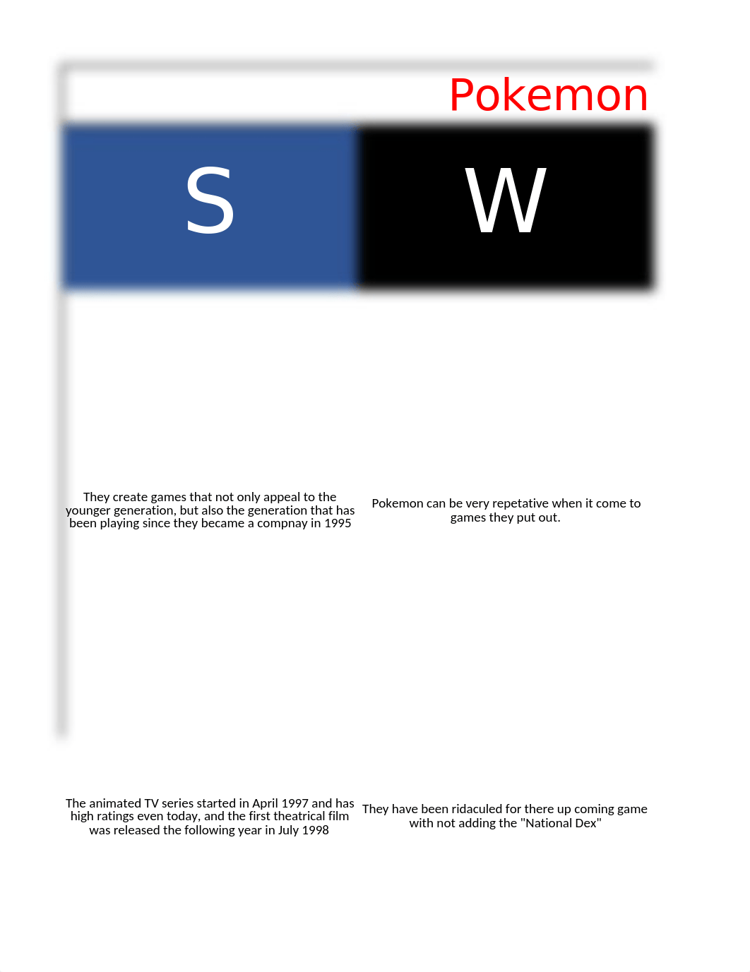 Swot Analysis (Pokemon Co.).xlsx_d9aojovx1k7_page2