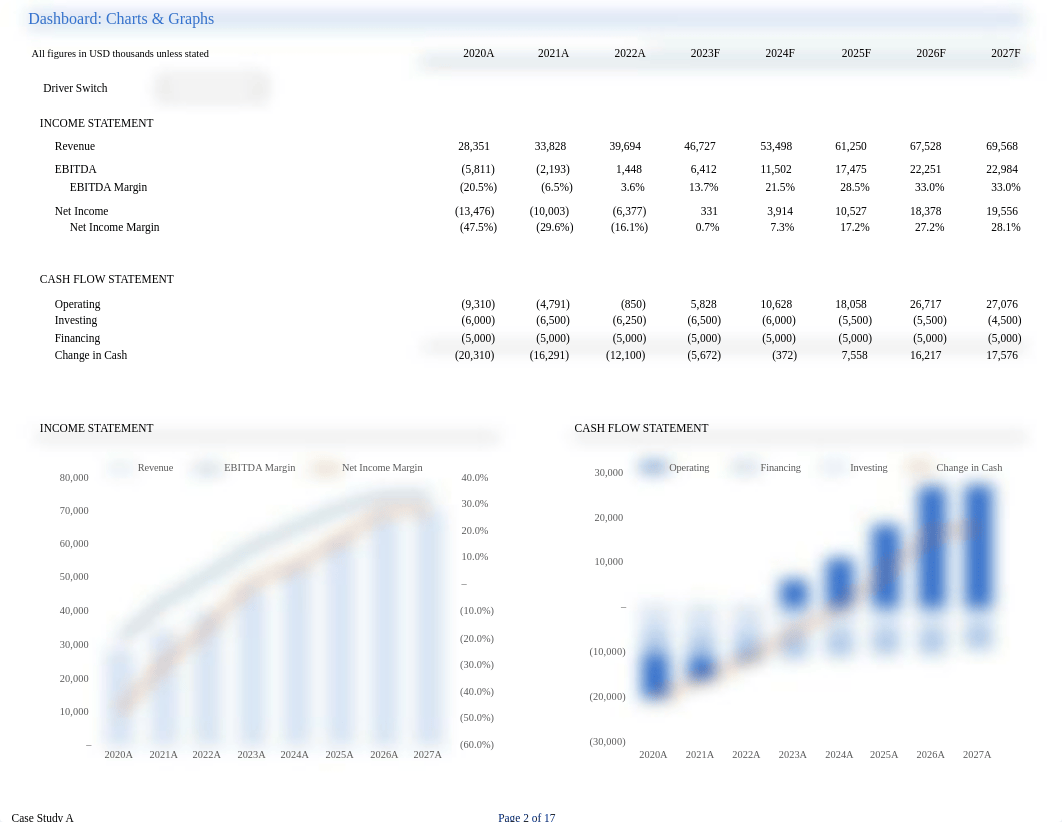 Case Study A (Template) (2).xlsx_d9ap39wtjst_page2