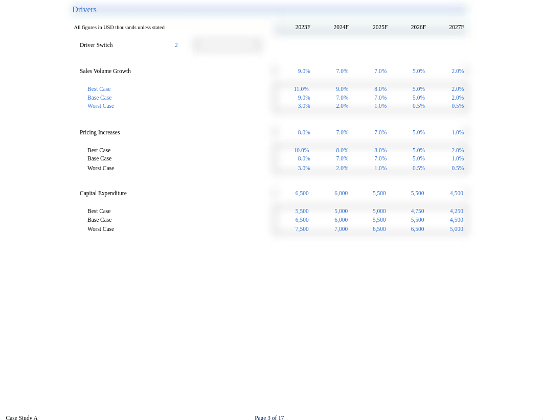 Case Study A (Template) (2).xlsx_d9ap39wtjst_page3