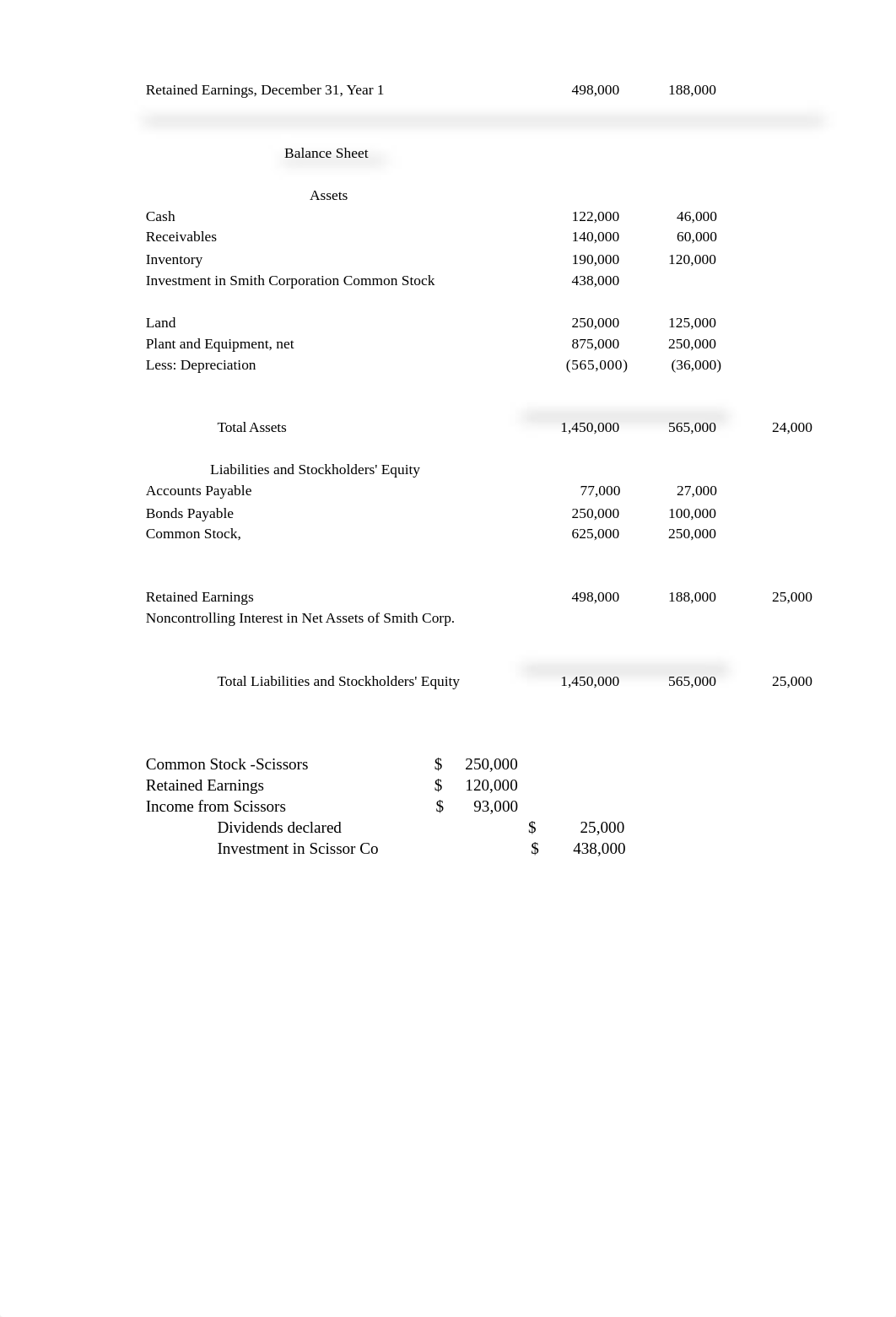 Chapter 2 Advanced Accounting HW.xlsx_d9aphicxyki_page2