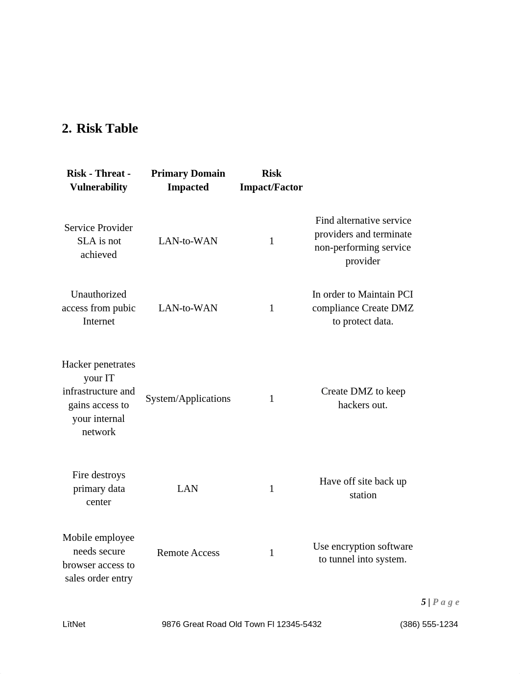 Unit 4 review lab 4_d9apnwuq66h_page5