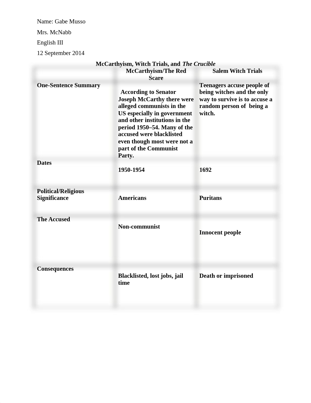 McCarthyism and Witch Trials_d9ast6jnezn_page1