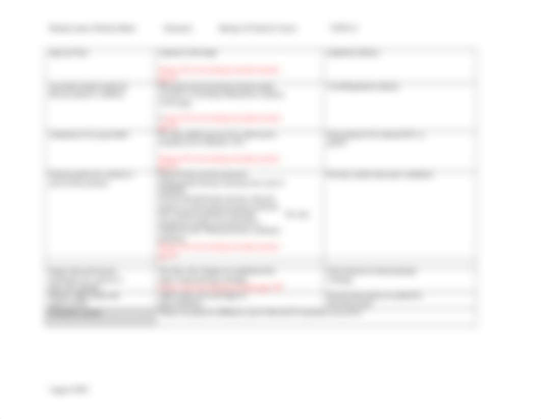 conceptual care map spring 21.docx_d9azfqzcywn_page4