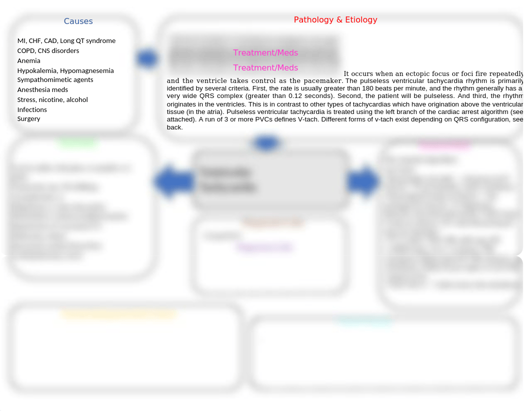 Ventricular Tachycardia Concept Map.docx_d9b2hekn1qf_page1