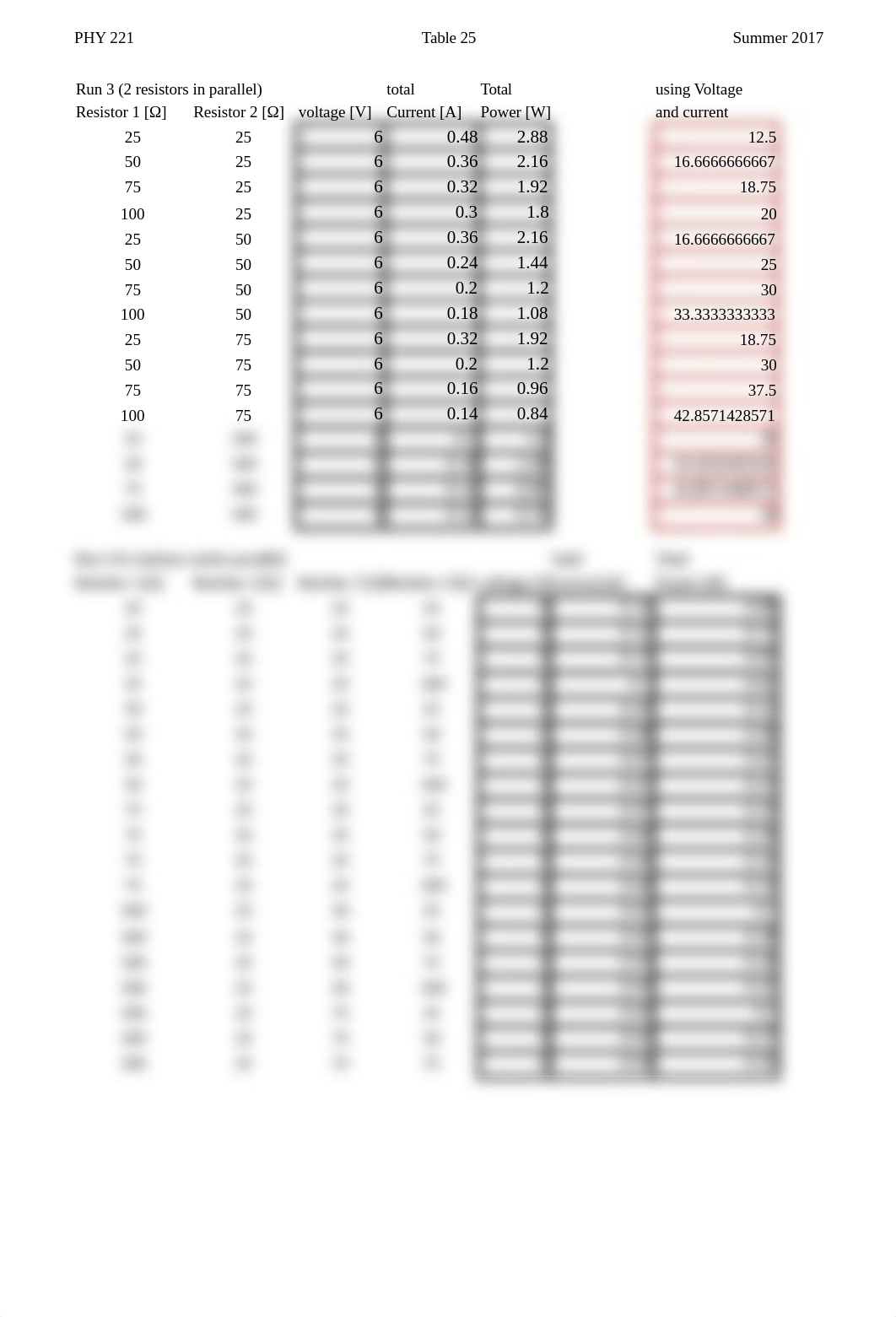 Table 25_d9b3fvjhup8_page2