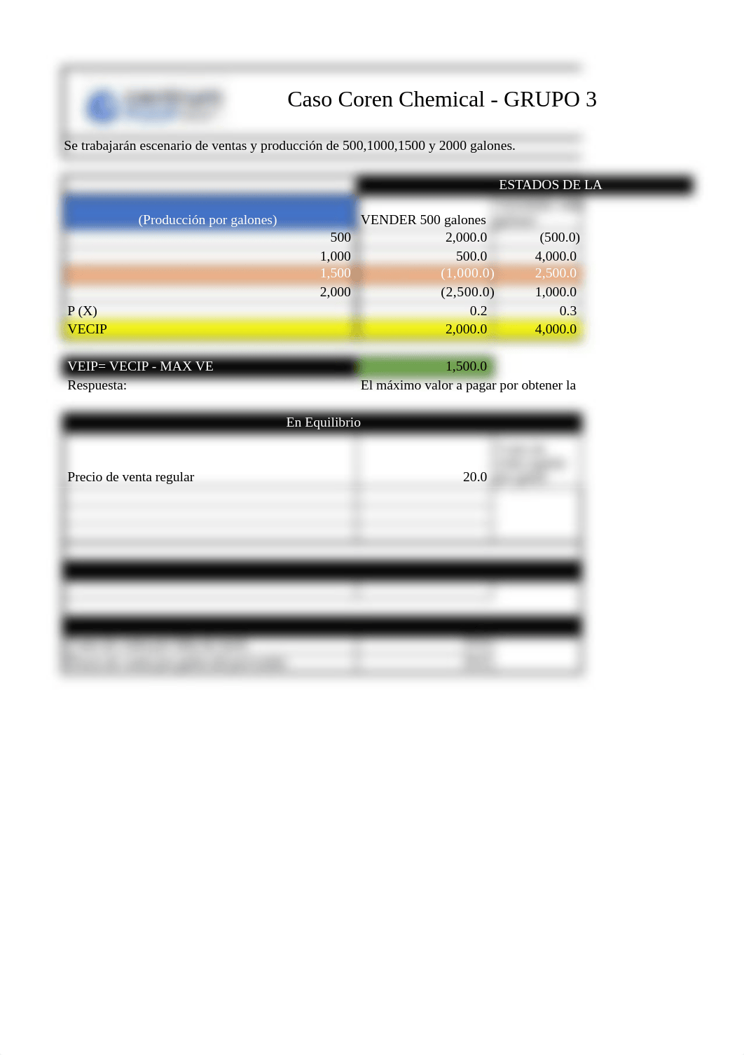 Tarea 1 COREN CHEMICAL_Grupo 3.xlsx_d9b7ajczpo6_page1