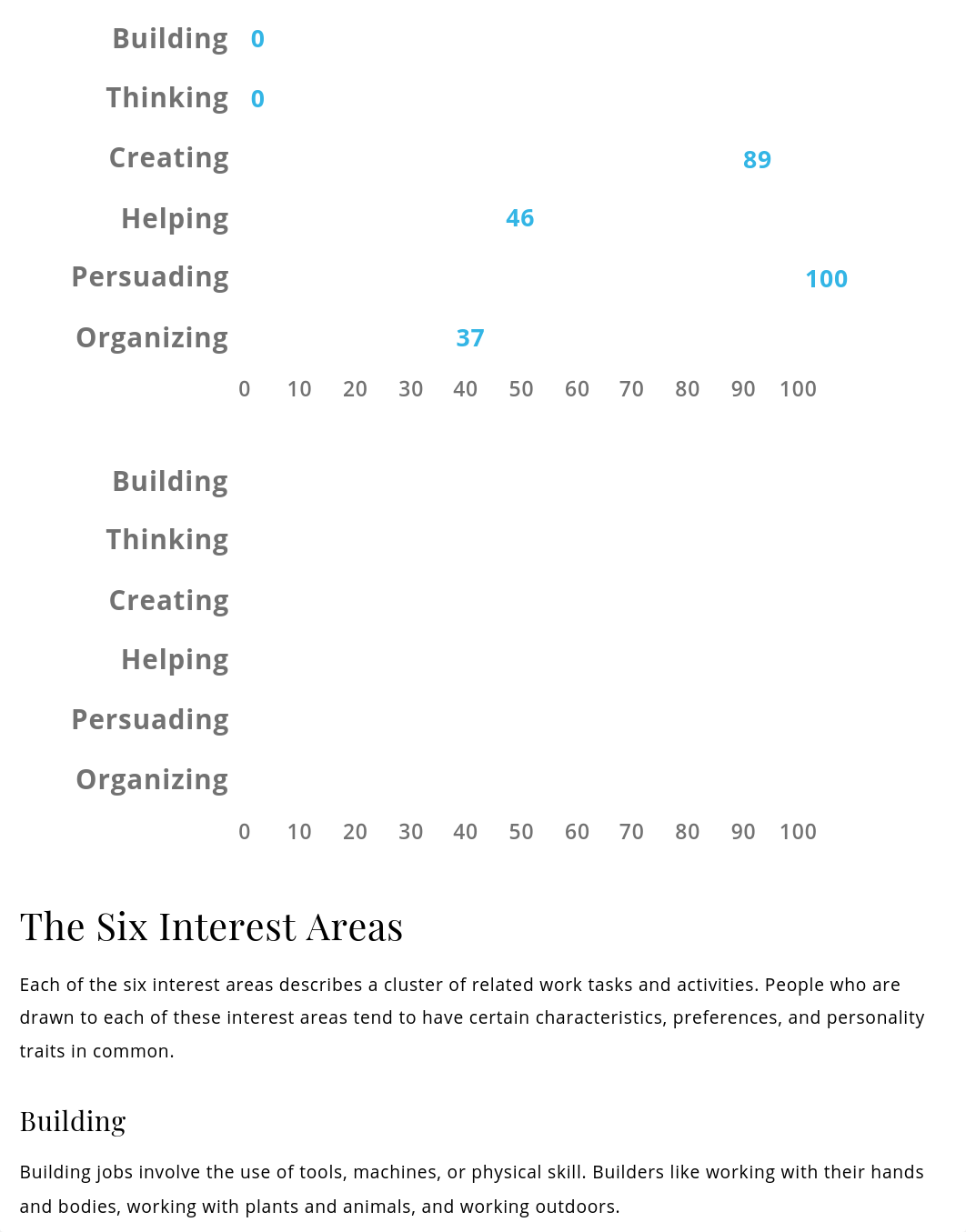 Holland Code Career Test | Truity.pdf_d9b8jokt5ju_page2