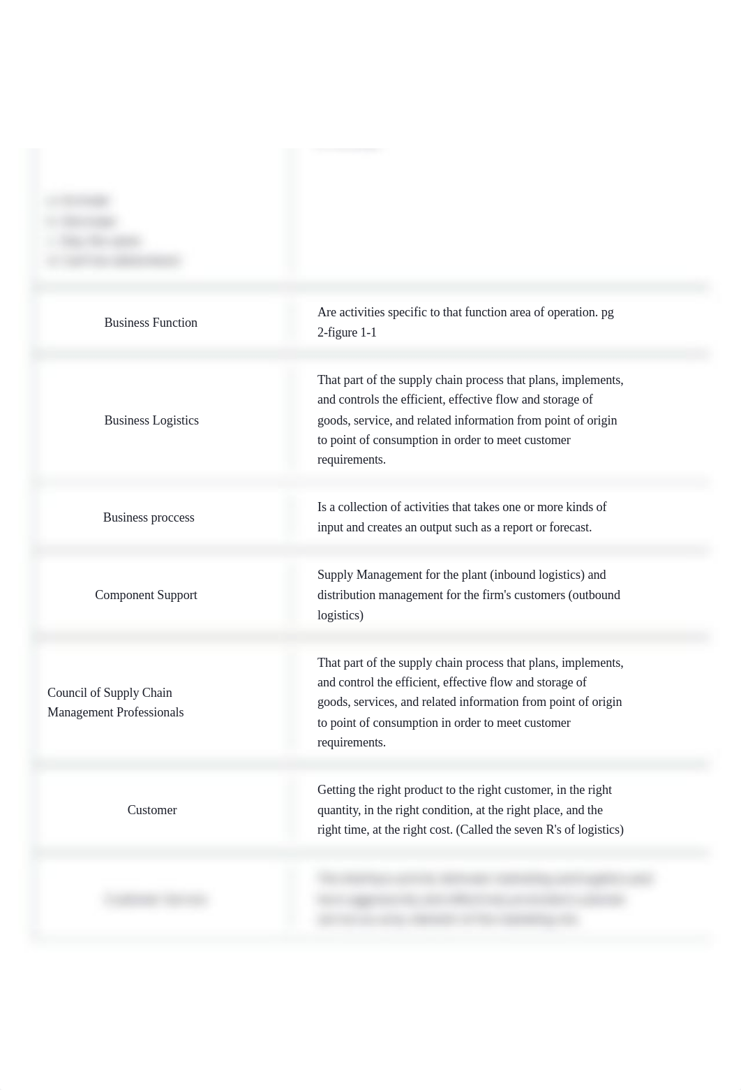 TRA4203 Flashcards _ Quizlet.pdf_d9bg05iy67b_page2