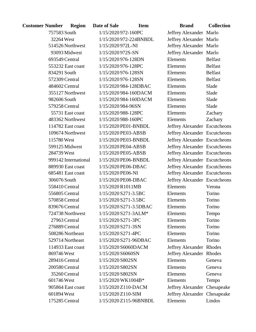 Drobish, Veronica ACCT240L Project #9 (5).xlsx_d9bhuiaqln4_page1