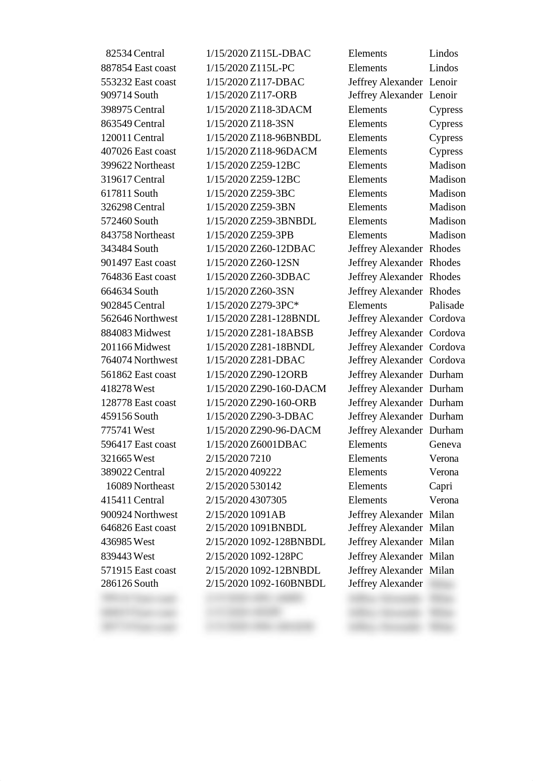 Drobish, Veronica ACCT240L Project #9 (5).xlsx_d9bhuiaqln4_page2