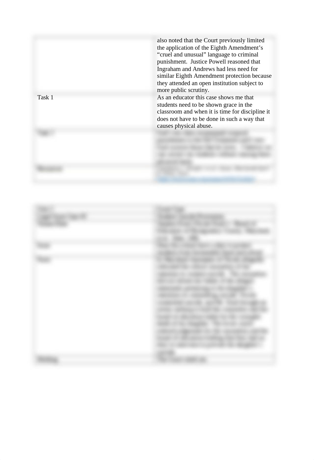 EDUC 4323 Unit 5 Court Summations.docx_d9bkmq5mvma_page2