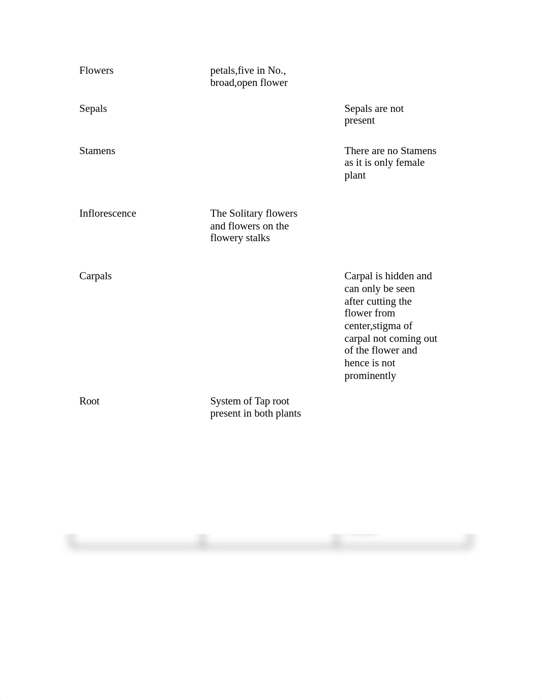 lab 13_plant rev May 2015.doc_d9bskassrnb_page2