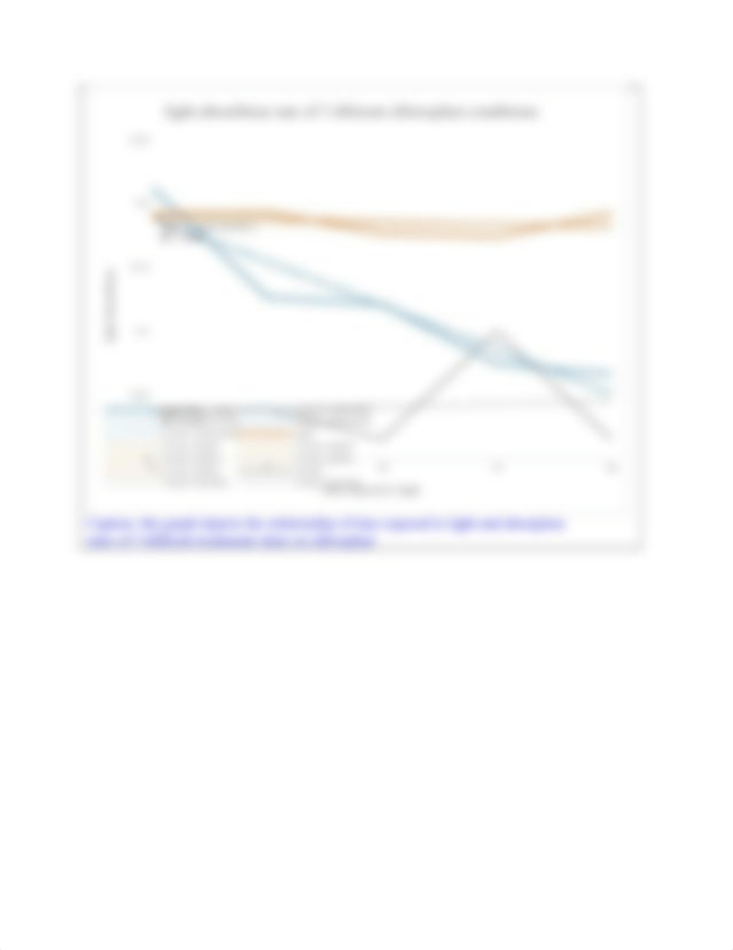 photosynthesis lab.docx_d9bskyw393l_page2