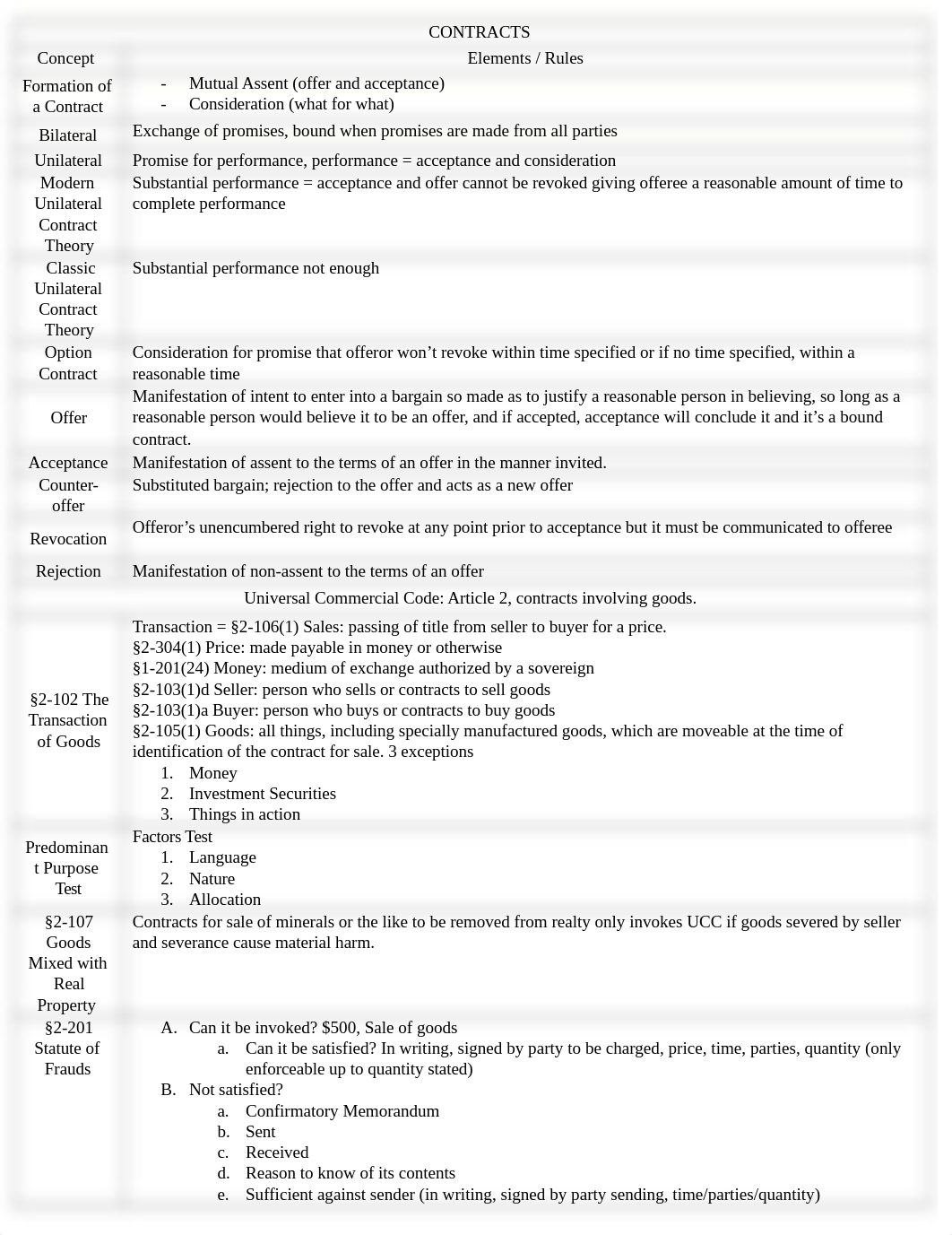 Contracts Chart.docx_d9btnknt4kn_page1