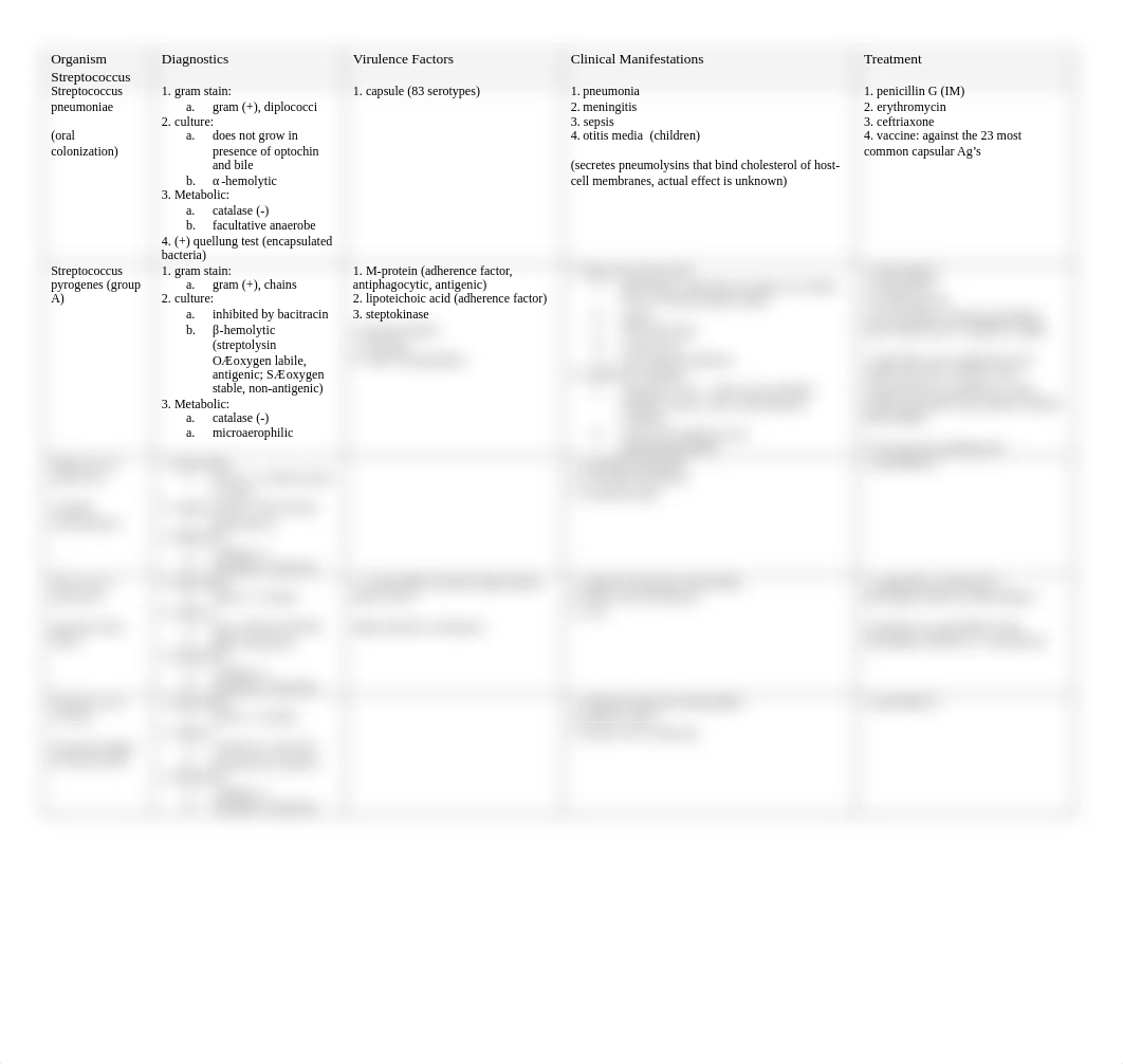 Bacteria_Table_d9c7qzlnjp3_page2