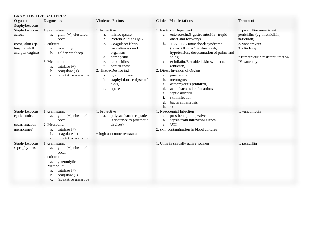 Bacteria_Table_d9c7qzlnjp3_page1