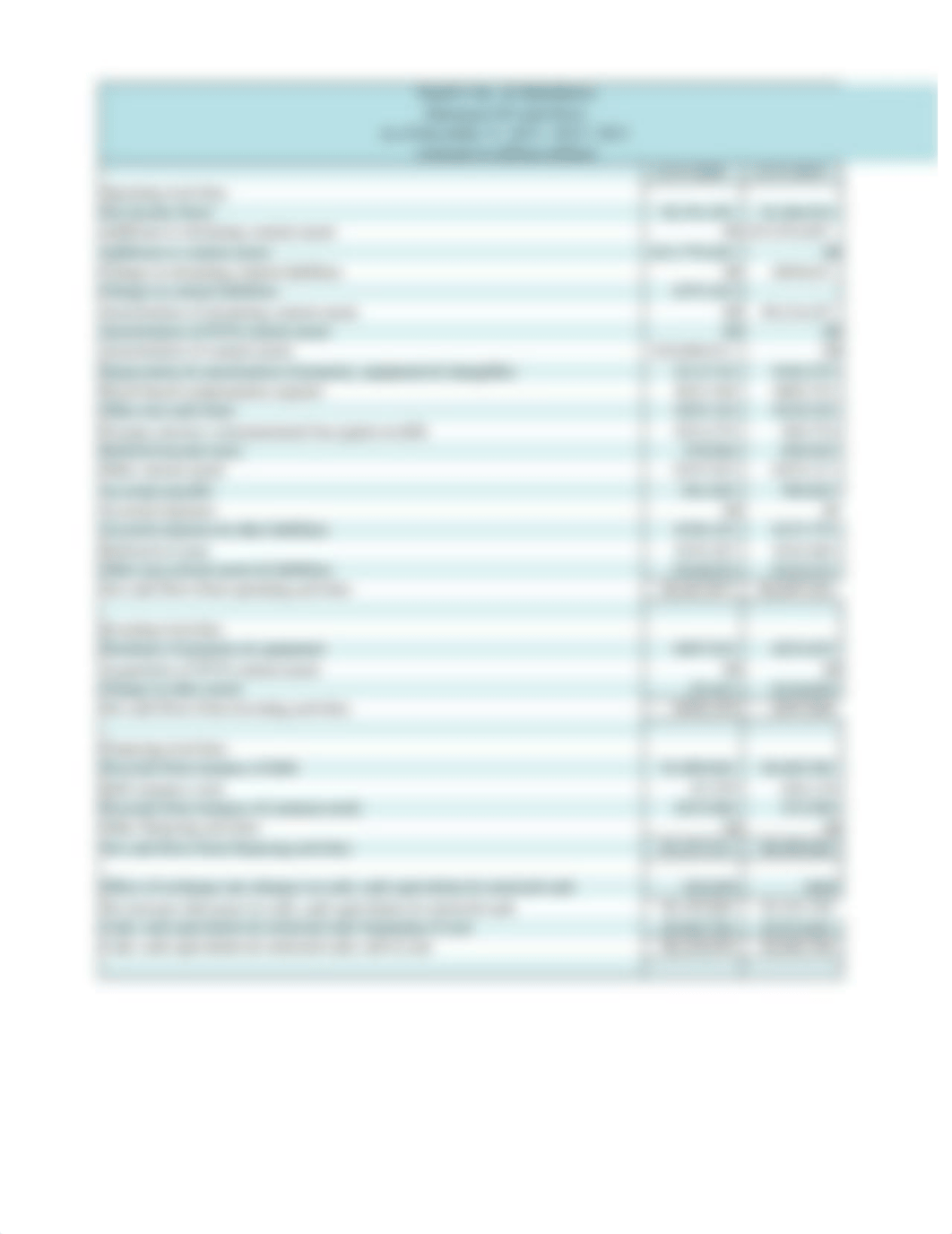 Excel Project Historical Financial Statements Assignment ICO Audre Perkins.xlsx_d9c878fejlm_page5