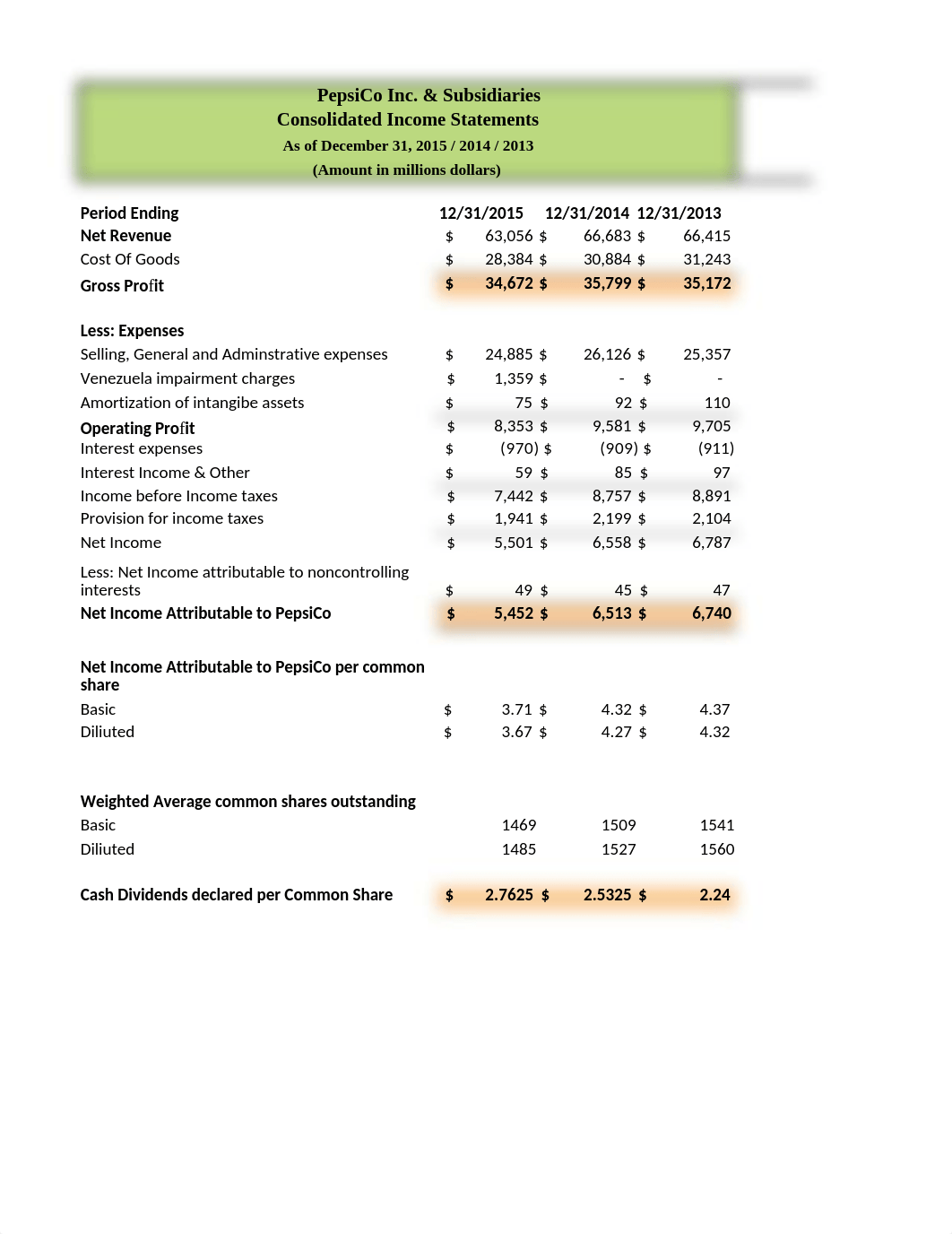 Excel Project Historical Financial Statements Assignment ICO Audre Perkins.xlsx_d9c878fejlm_page2