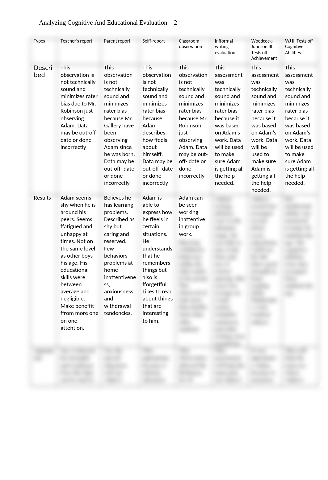 Analyzing Cognitive and Educational Evaluation.docx_d9cdsoewwlv_page2