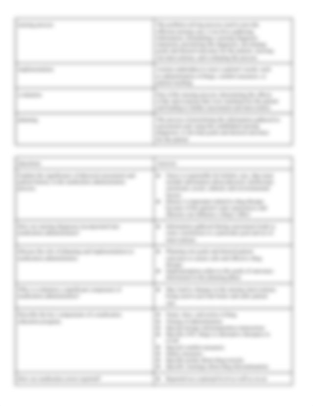 NUR 3250 Moduel 2 Nursing Process and Patient Safety in Medication Administration Study Guide.docx_d9ce0bdi5tz_page2