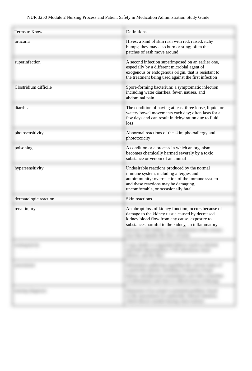 NUR 3250 Moduel 2 Nursing Process and Patient Safety in Medication Administration Study Guide.docx_d9ce0bdi5tz_page1