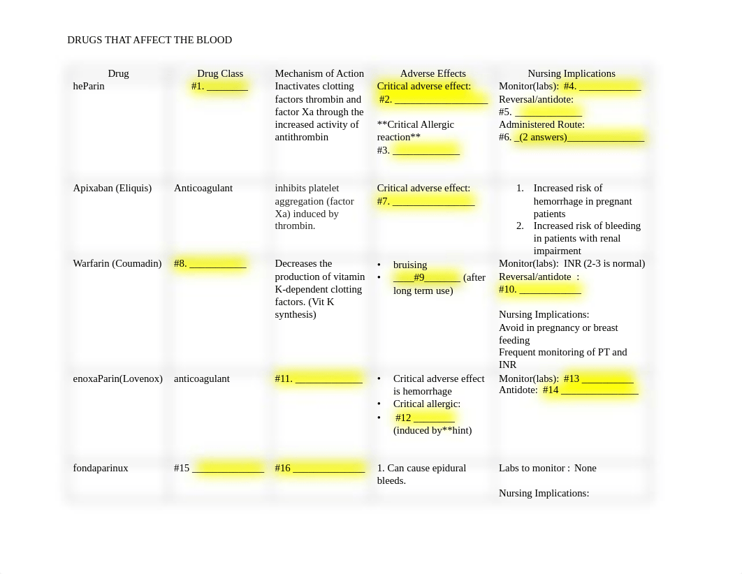 Pharmacology week 2 Drugs that affect the blood (1).pdf_d9cf0ob5p6f_page1