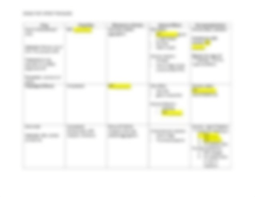 Pharmacology week 2 Drugs that affect the blood (1).pdf_d9cf0ob5p6f_page3