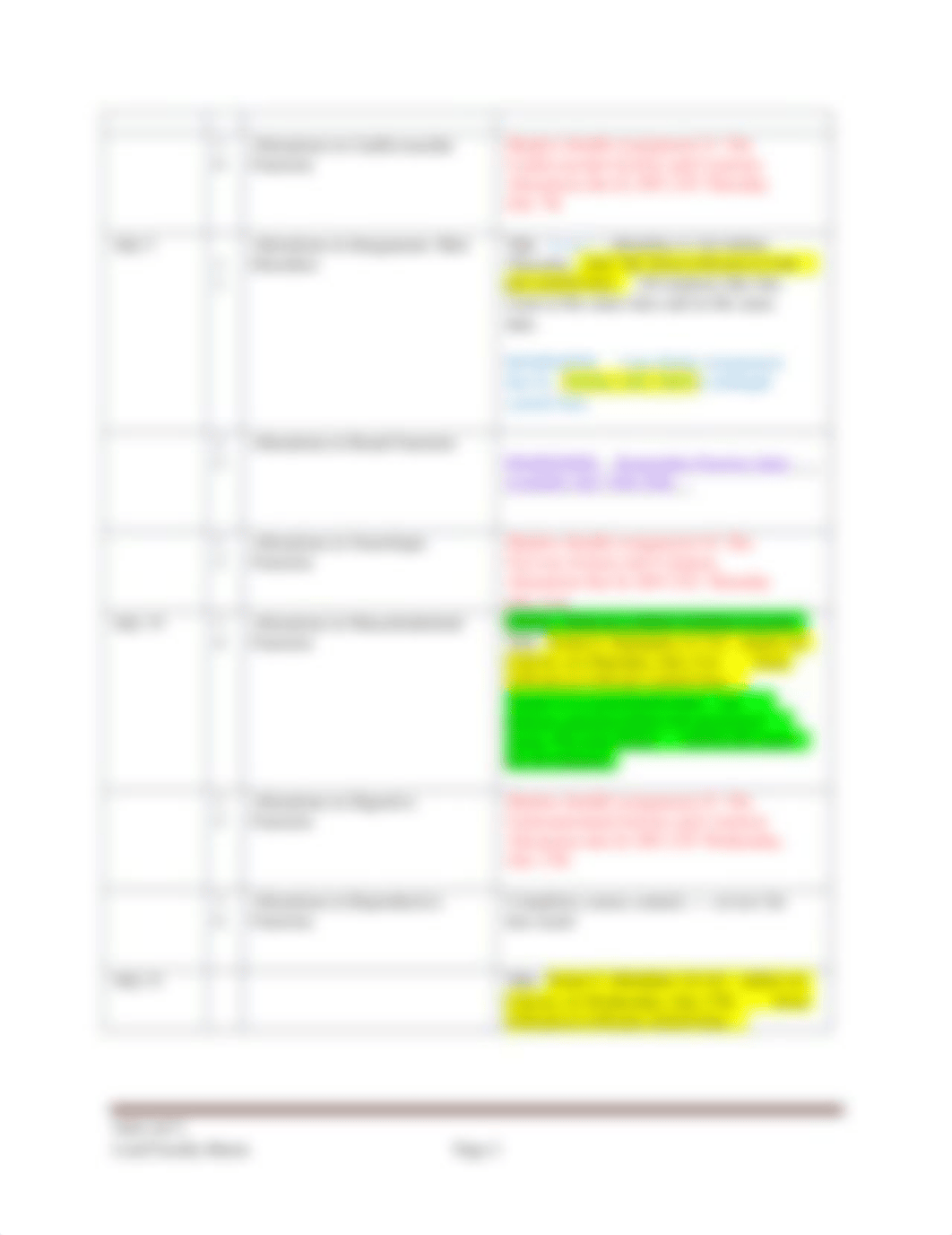 NSG 6671 Course Schedule Summer 2022.docx_d9cf3iew1cf_page2