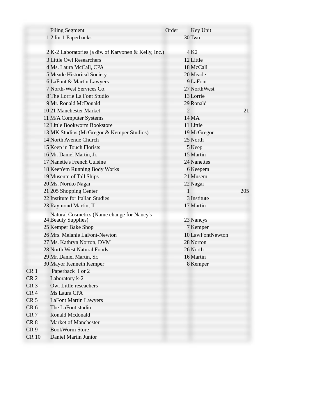 Chapter Four Filing Test.xlsx_d9ckewg2mqj_page1