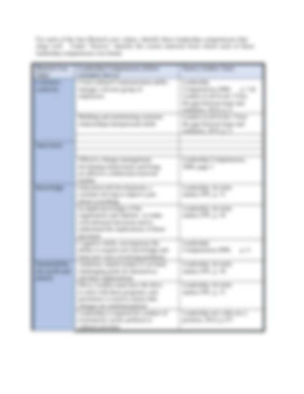 Biotech Leadership Competencies Table.docx_d9cp9aoslj8_page2