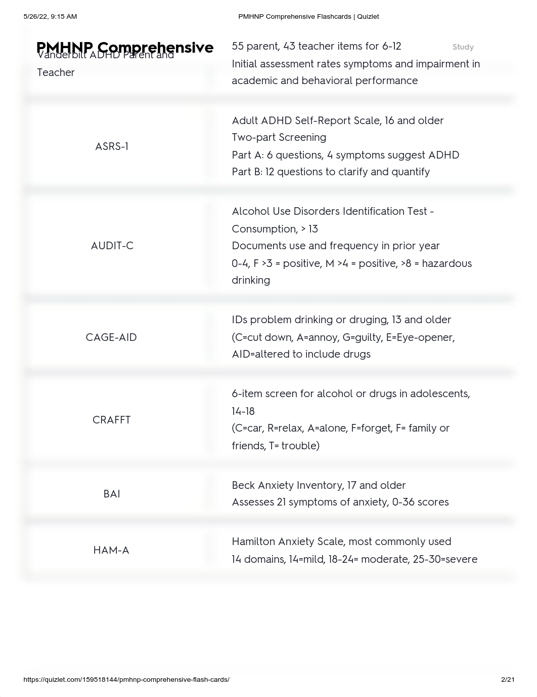 PMHNP Comprehensive Flashcards _ Quizlet.pdf_d9crfi4s8am_page2