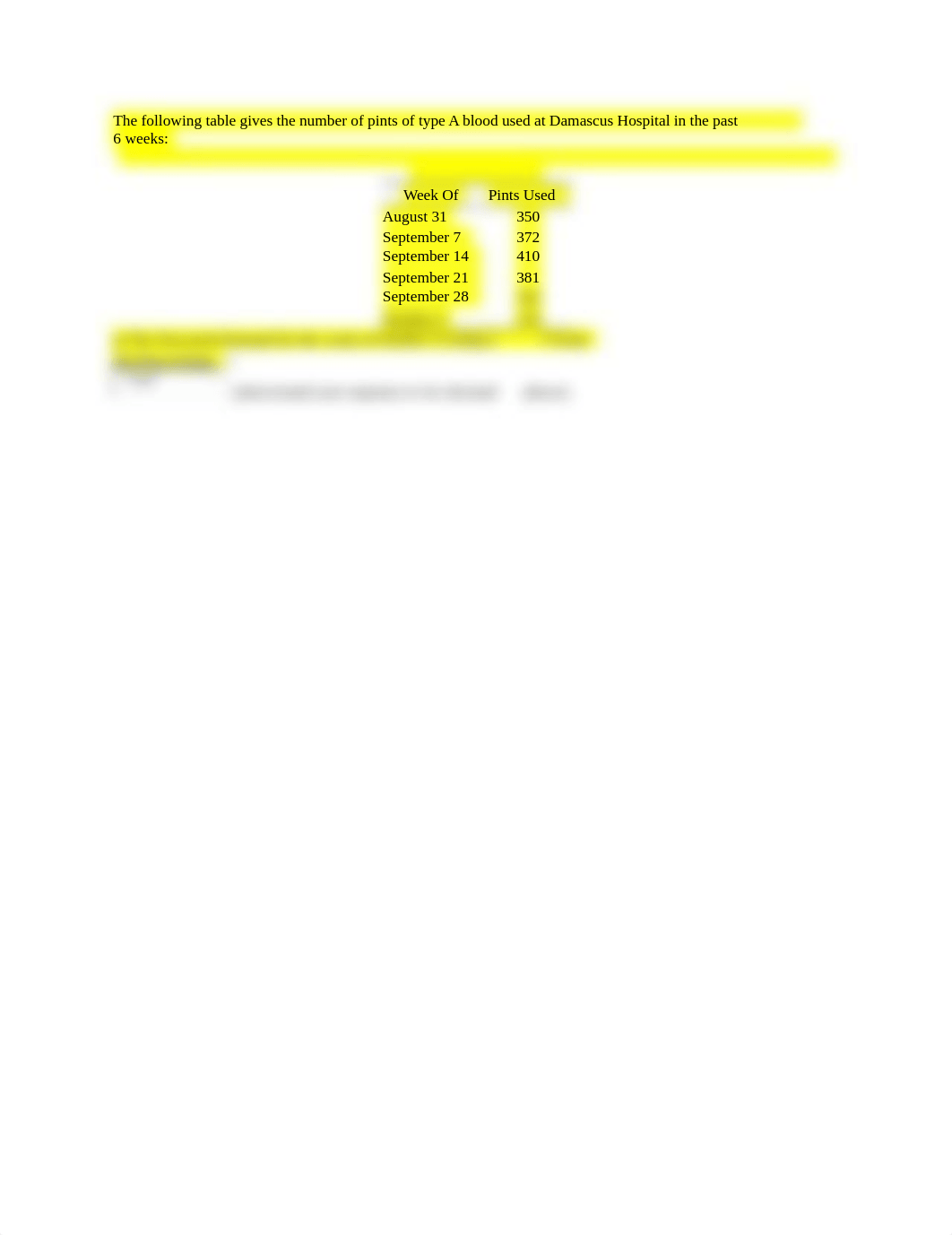 The forecasted demand for the week of October 12 at Damascus Hospital using a 3-week moving average_d9crfym2d37_page1