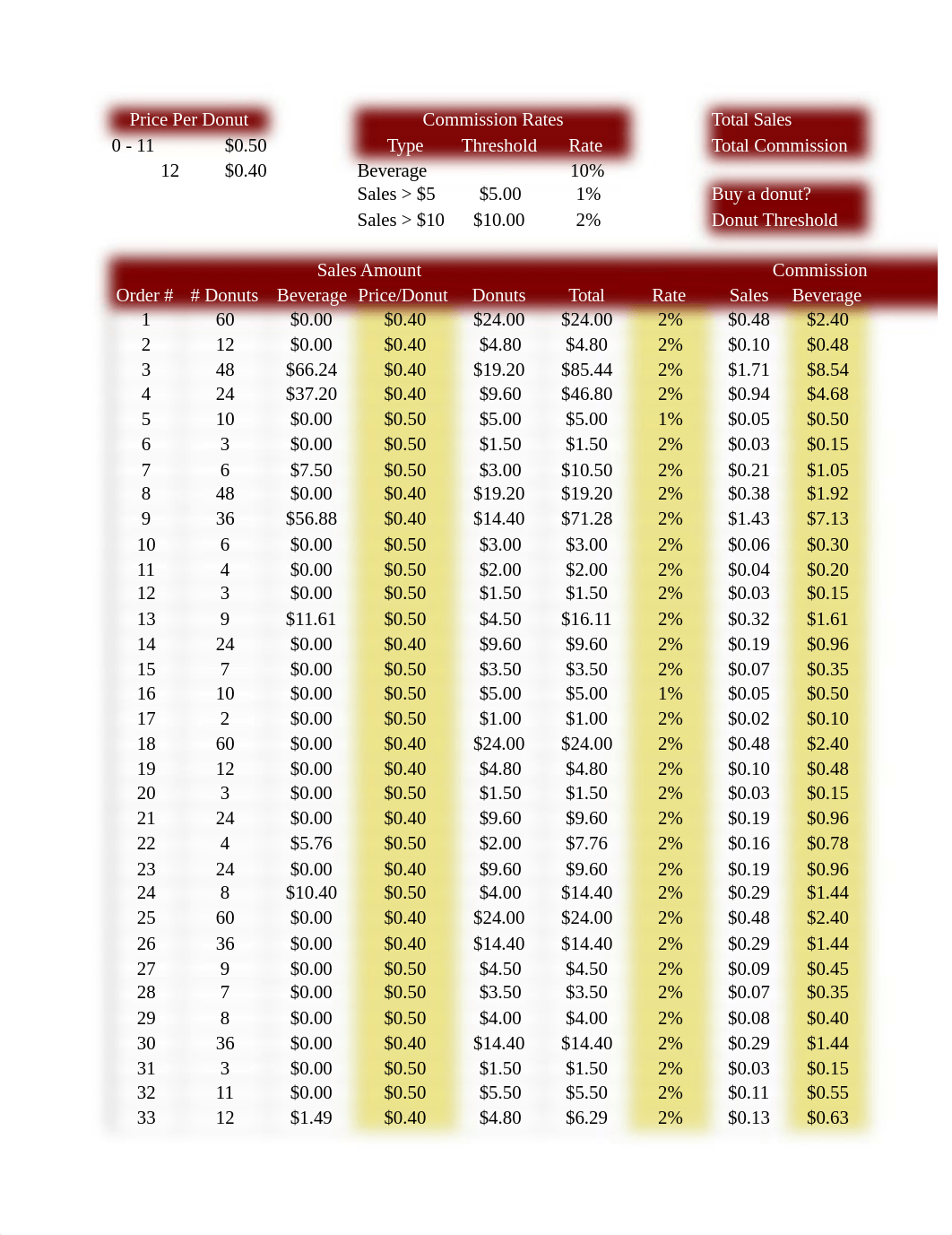 CIS assesment.xlsx_d9ctfpma3gi_page1