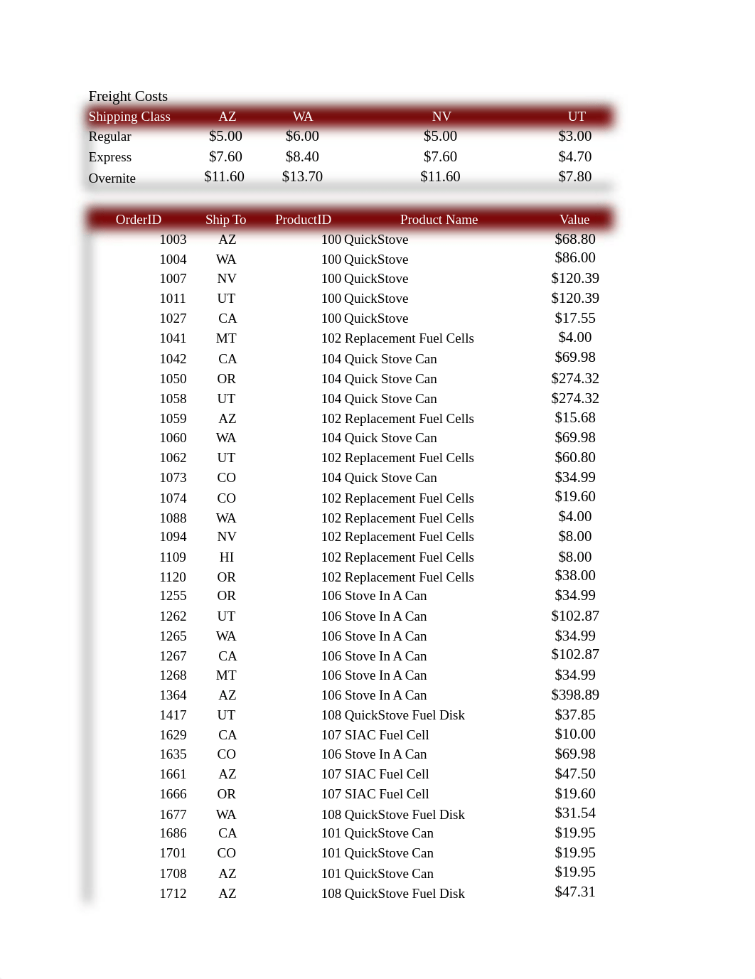 CIS assesment.xlsx_d9ctfpma3gi_page5