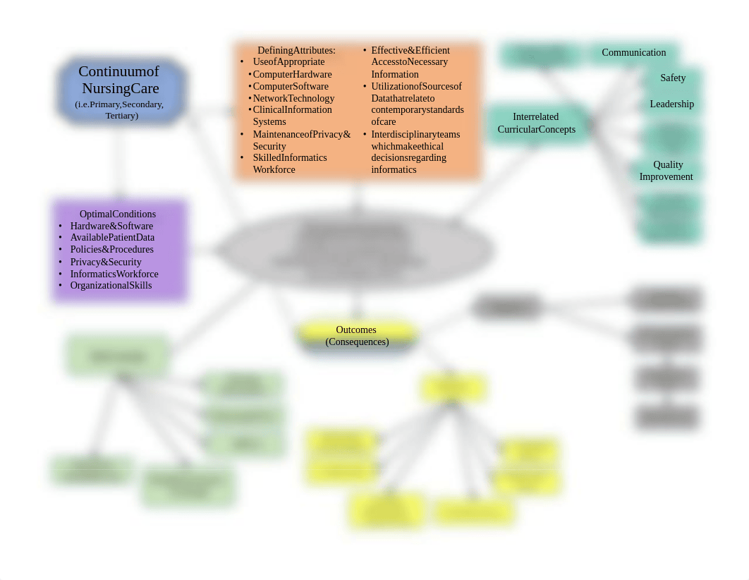 Informatics and technology concept map.pdf_d9ctwhtstzc_page1