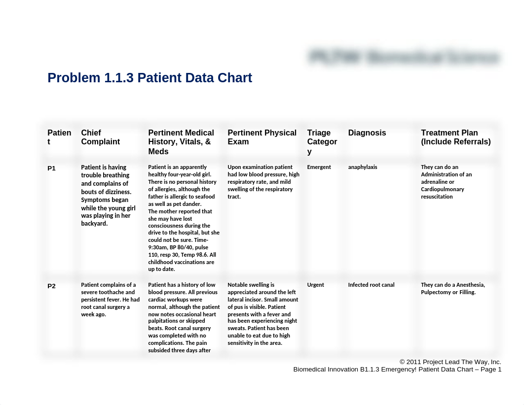 1_1_3_B_SR_ER_Data_Chart.docx_d9ctyds9zkx_page1