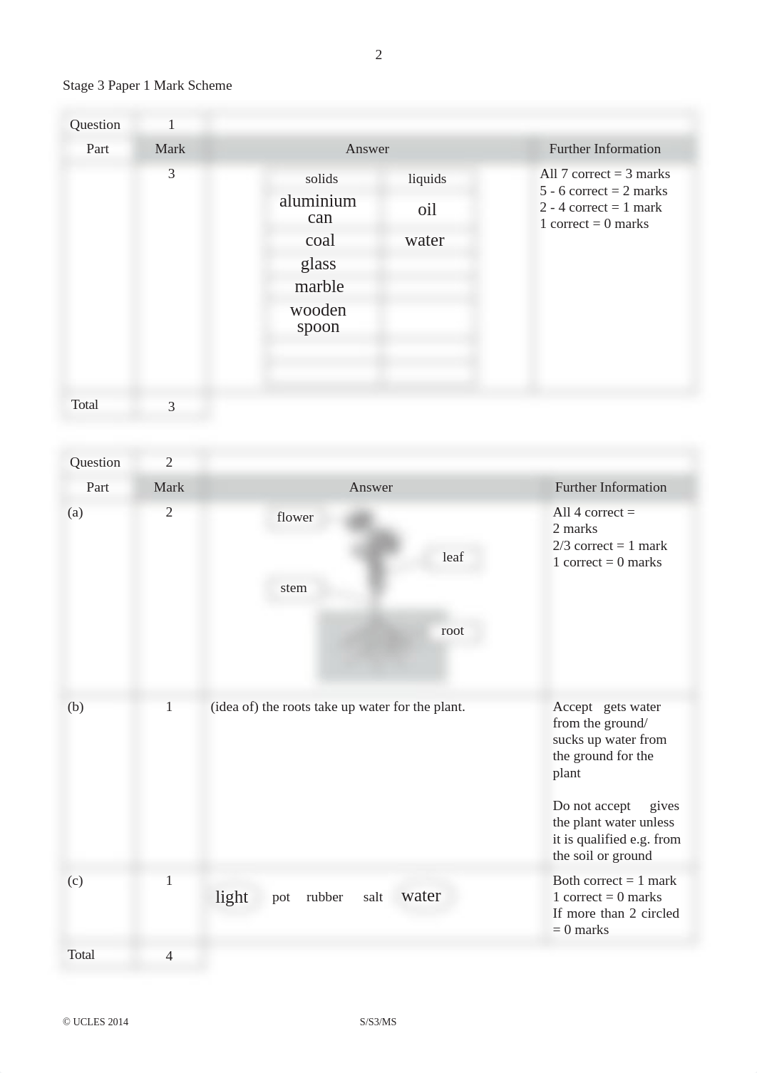 Science_Stage_3_2014_MS_tcm142-371869 (1).pdf_d9cwpam3hx8_page2