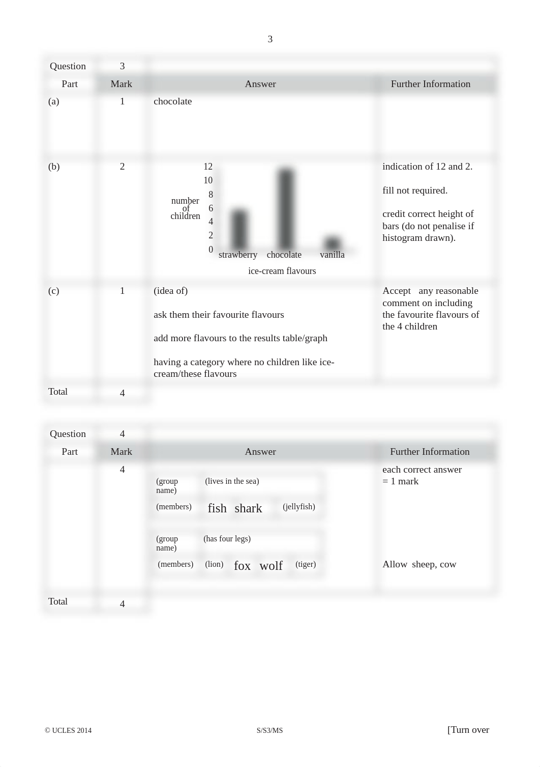 Science_Stage_3_2014_MS_tcm142-371869 (1).pdf_d9cwpam3hx8_page3