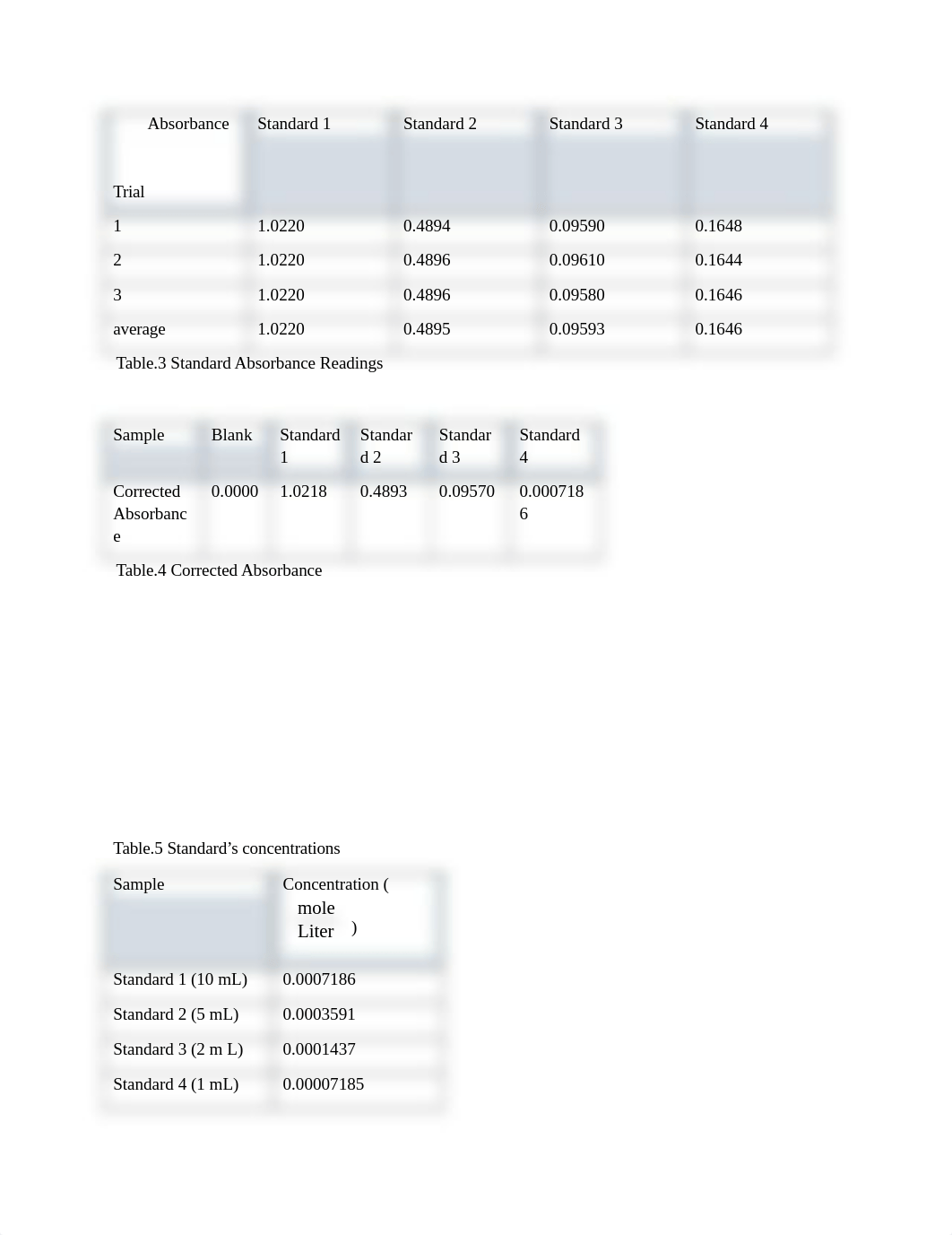 Concentration+of+Fe+in+Vitamin+Tablet+final (1).docx_d9cy5fcosga_page3