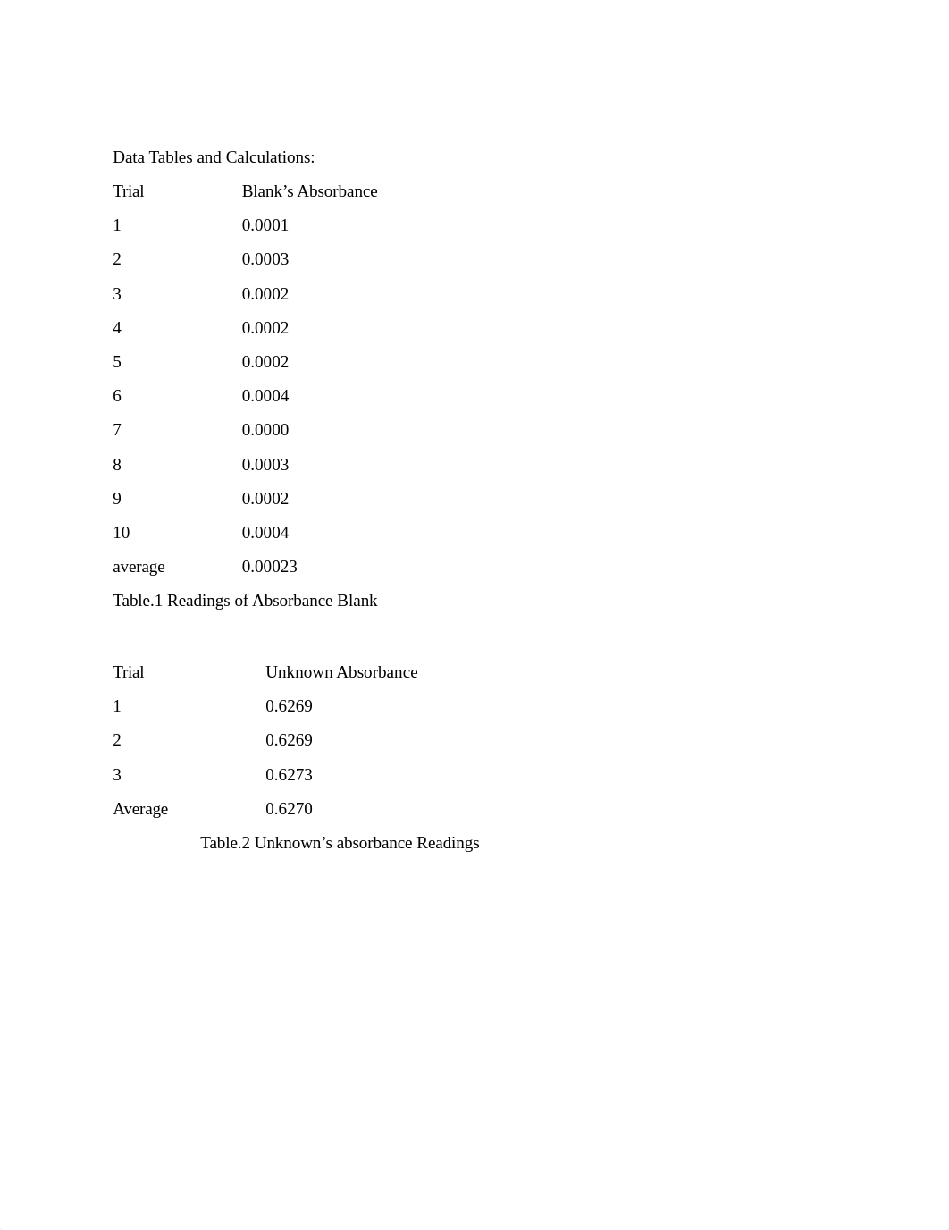 Concentration+of+Fe+in+Vitamin+Tablet+final (1).docx_d9cy5fcosga_page2