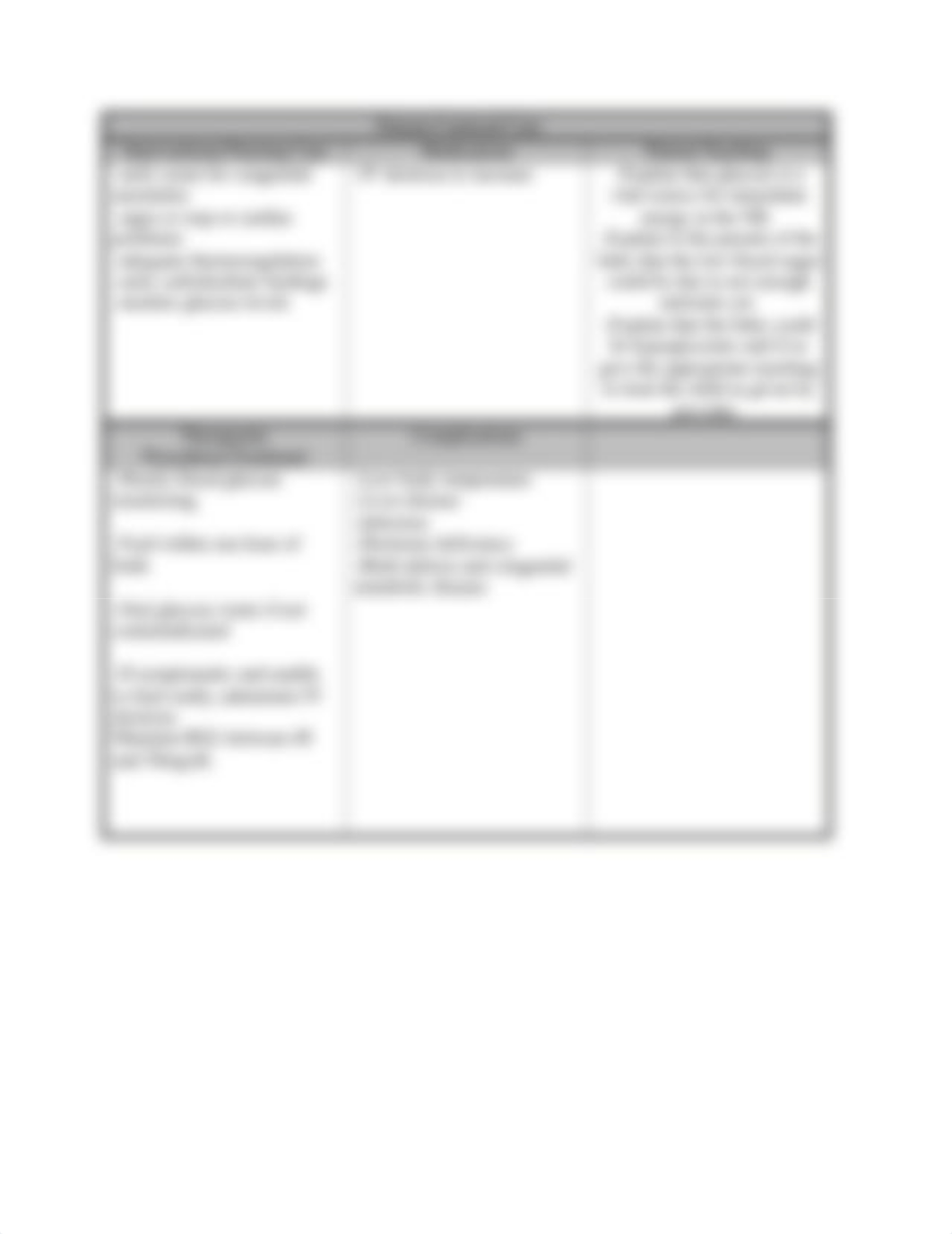 Hypoglycemia Concept Map.docx_d9cyt1q31g2_page2