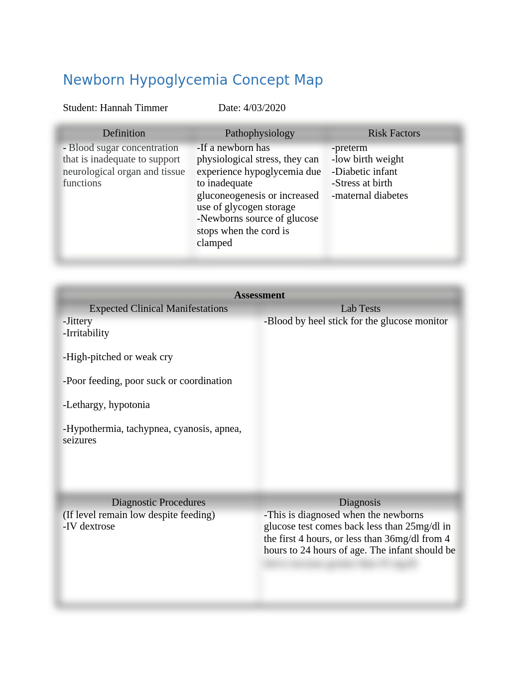 Hypoglycemia Concept Map.docx_d9cyt1q31g2_page1